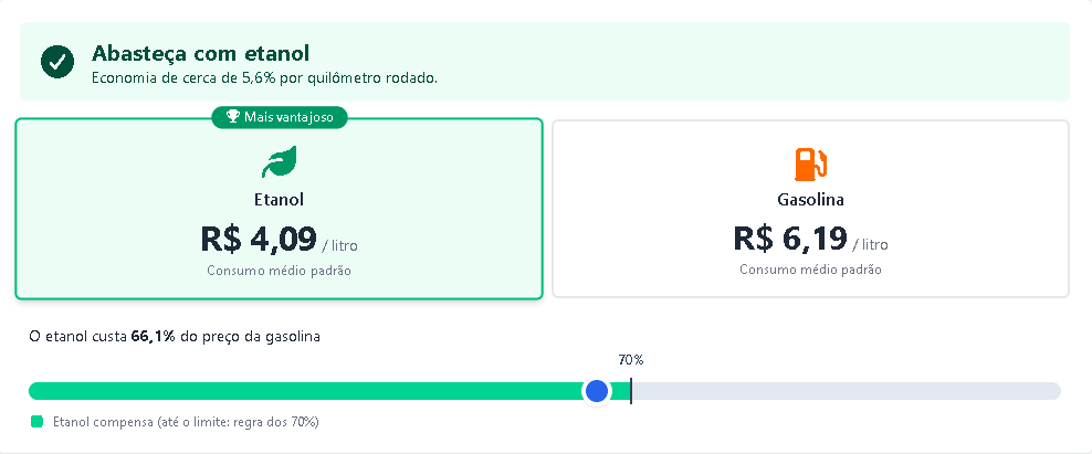 Dois cartões comparando etanol e gasolina, com selo de aprovado no mais barato e uma régua com o ponto de equilíbrio